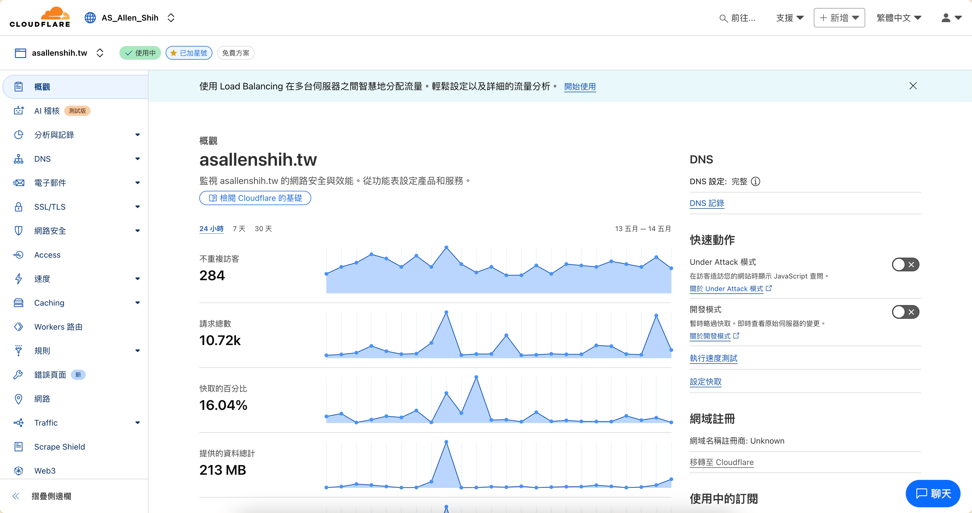 [圖片1]Cloudflare面板的概觀(Overview)