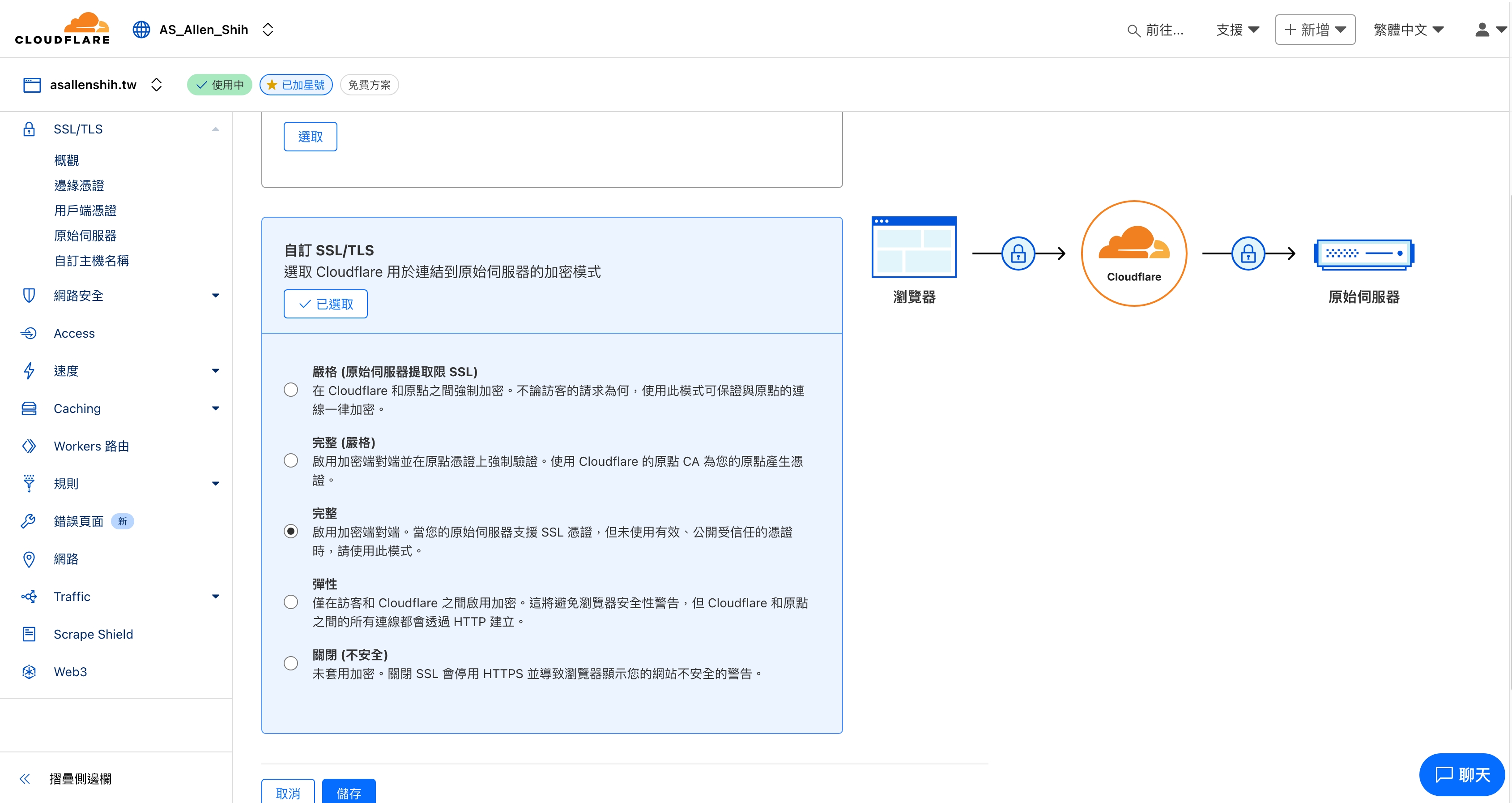 [圖片5]Cloudflare面板的SSL/TLS加密設定