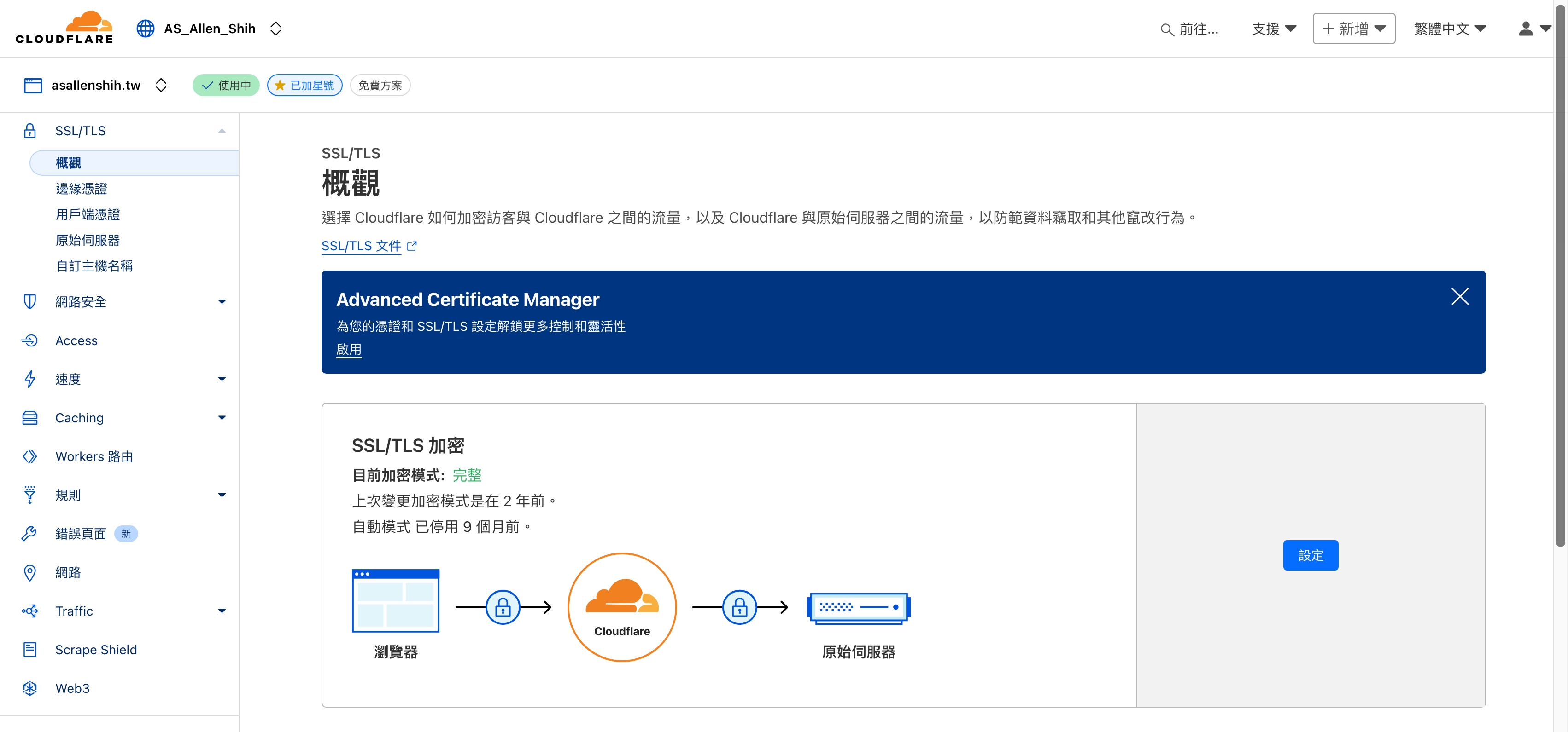 [圖片4]Cloudflare面板的SSL/TLS